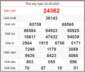 soi-cau-247-ngay-23-06-2024