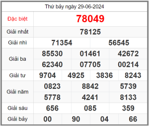 soi-cau-247-ngay-30-06-2024