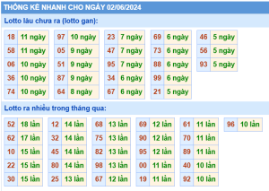 thong-ke-KQXSMB-ngay-02-06-2024