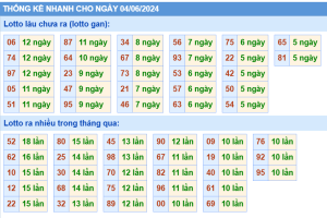 thong-ke-KQXSMB-ngay-04-06-2024