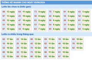 thong-ke-KQXSMB-ngay-05-06-2024