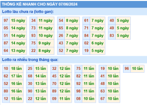 thong-ke-KQXSMB-ngay-07-06-2024