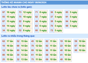 thong-ke-KQXSMB-ngay-08-06-2024