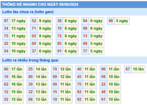 thong-ke-KQXSMB-ngay-09-06-2024