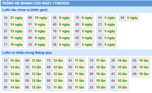 thong-ke-KQXSMB-ngay-17-06-2024