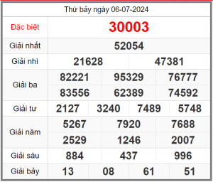 soi-cau-247-ngay-07-07-2024