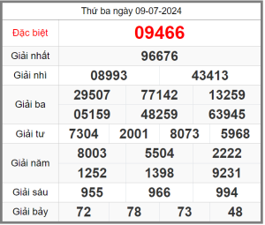 soi-cau-247-ngay-10-07-2024