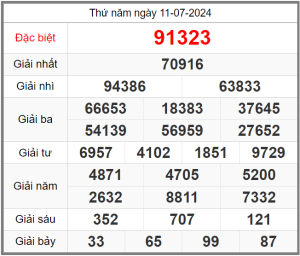 soi-cau-247-ngay-12-07-2024