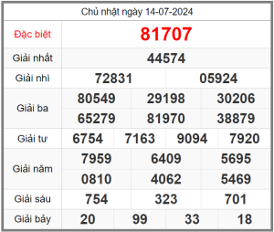 soi-cau-247-ngay-15-07-2024