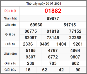 soi-cau-247-ngay-21-07-2024