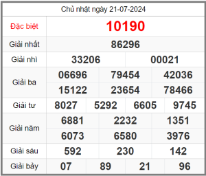 soi-cau-247-ngay-22-07-2024