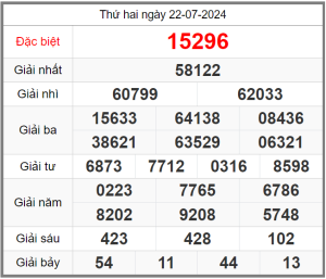 soi-cau-247-ngay-23-07-2024