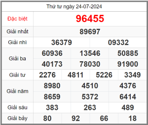 soi-cau-247-ngay-25-07-2024