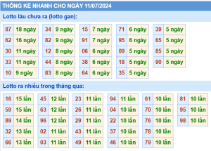 thong-ke-KQXSMB-ngay-11-07-2024