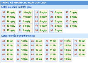 thong-ke-KQXSMB-ngay-21-07-2024