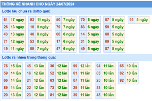 thong-ke-KQXSMB-ngay-24-07-2024