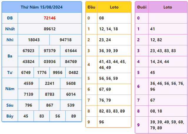 soi cầu ngày 16-08-2024