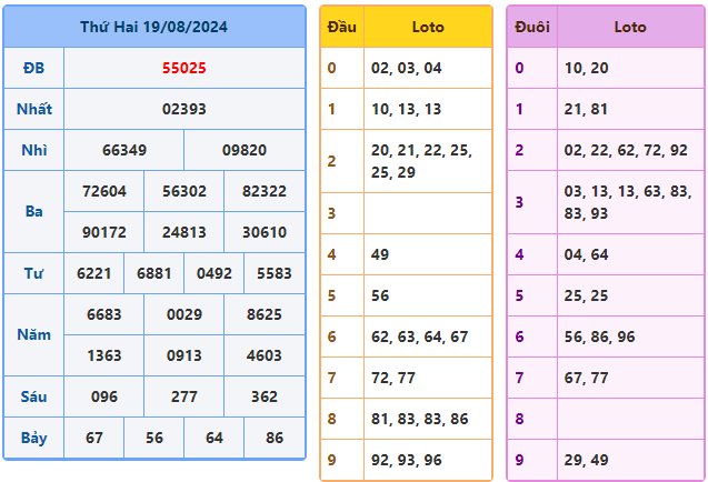 soi cầu ngày 20-08-2024