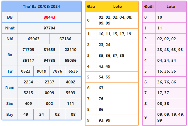 soi cầu ngày 21-08-2024