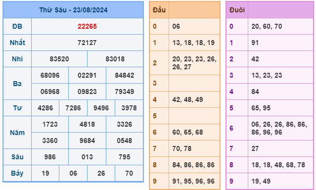 soi cầu ngày 24-08-2024