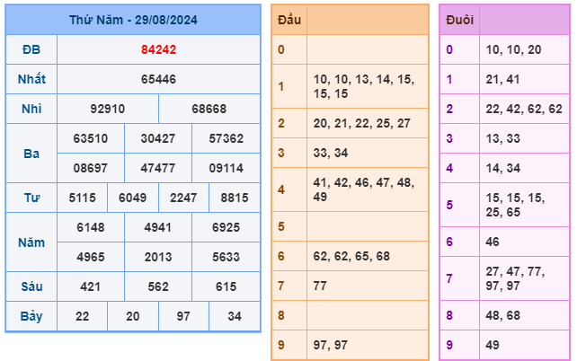 soi cầu ngày 30-08-2024