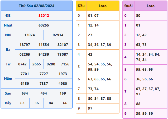 soi cầu 247 ngày 03-08-2024