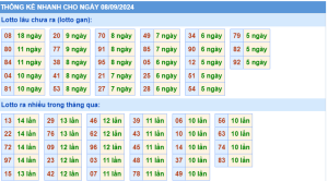 thông kê kqxs miền bắc