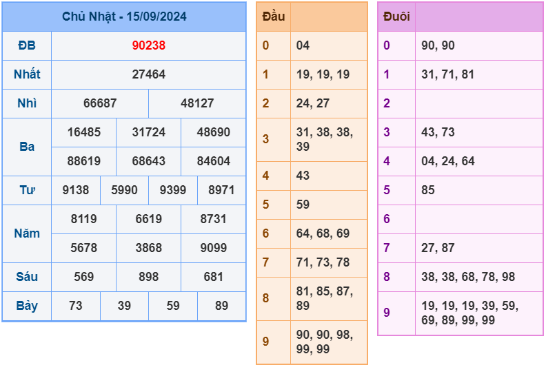 soi cầu ngày 16-09-2024