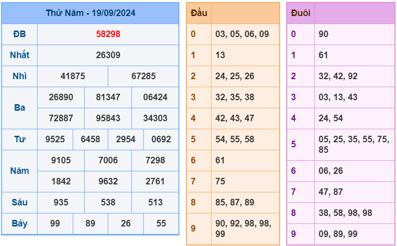 soi cầu ngày 20-09-2024