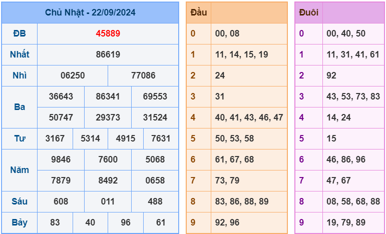 soi cầu ngày 23-09-2024