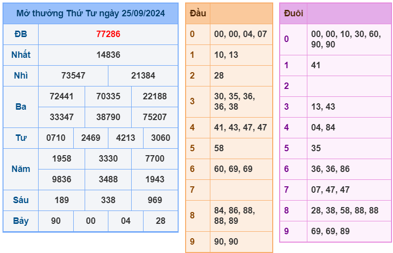 soi cầu ngày 26-09-2024