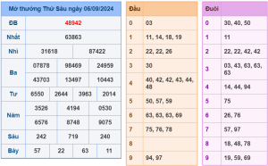 soi cầu ngày 07-09-2024