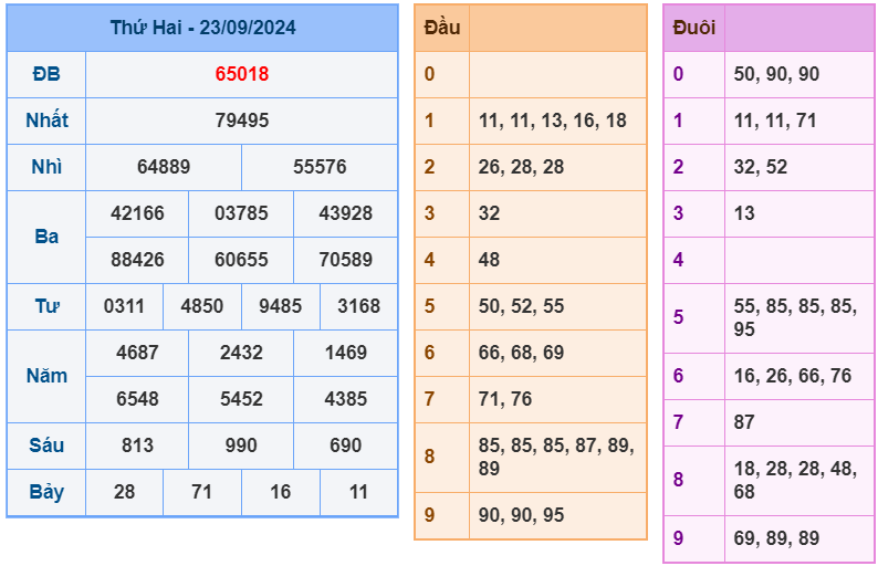 soi cầu ngày 24-09-2024