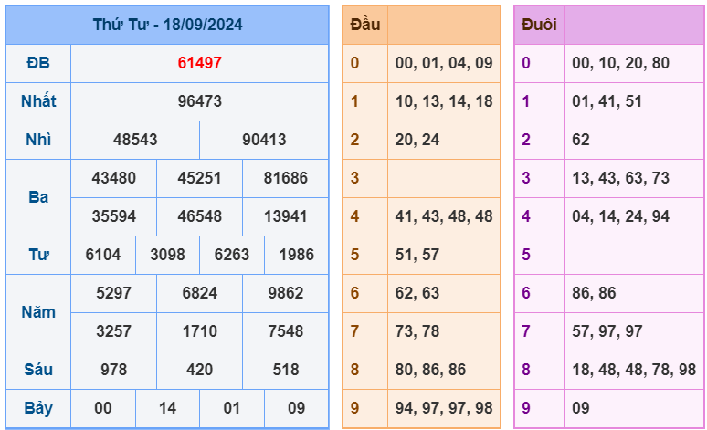 soi cầu ngày 19-09-2024