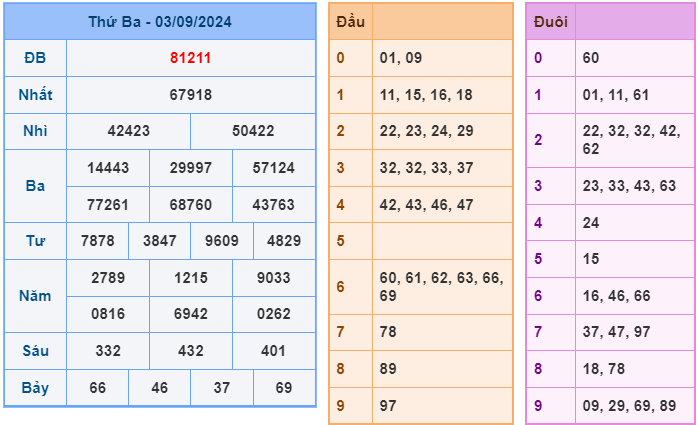 soi cầu ngày 04-09-2024