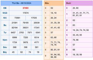 soi cầu ngày 09-10-2024