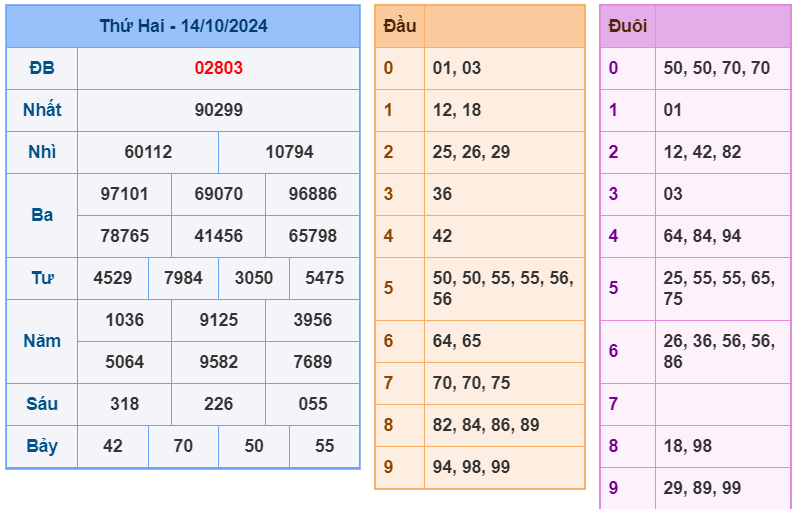 soi cầu ngày 15-10-2024