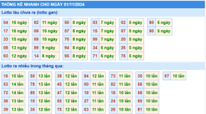 thống kê kqxs miền bắc