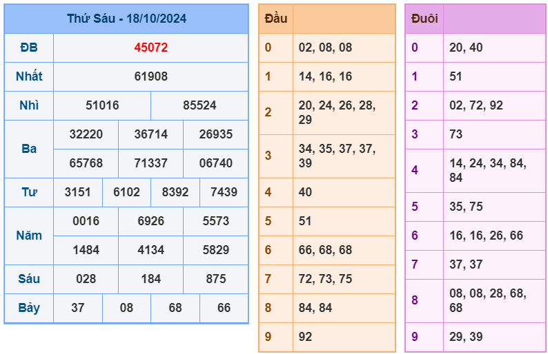 soi cầu ngày 19-10-2024