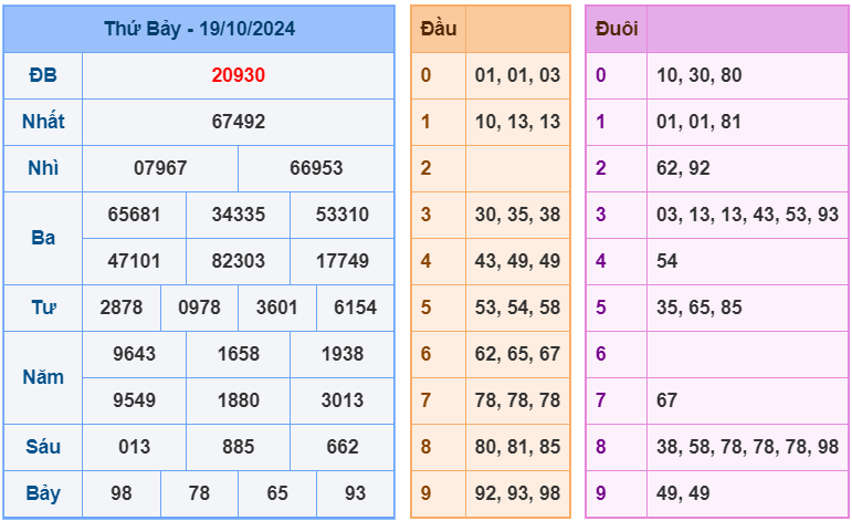 soi cầu ngày 20-10-2024