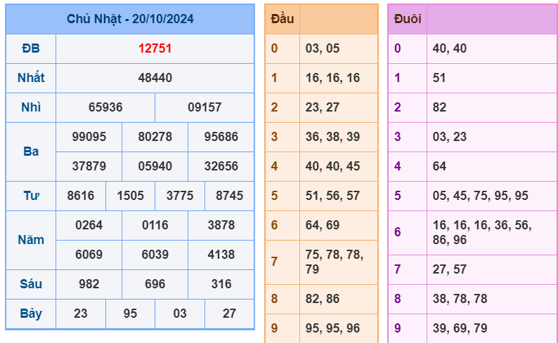 soi cầu ngày 21-10-2024