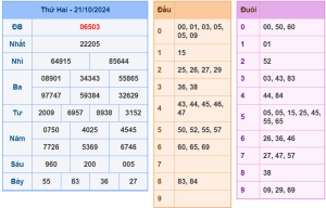soi cầu ngày 22-10-2024