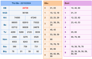 soi cầu ngày 23-10-2024