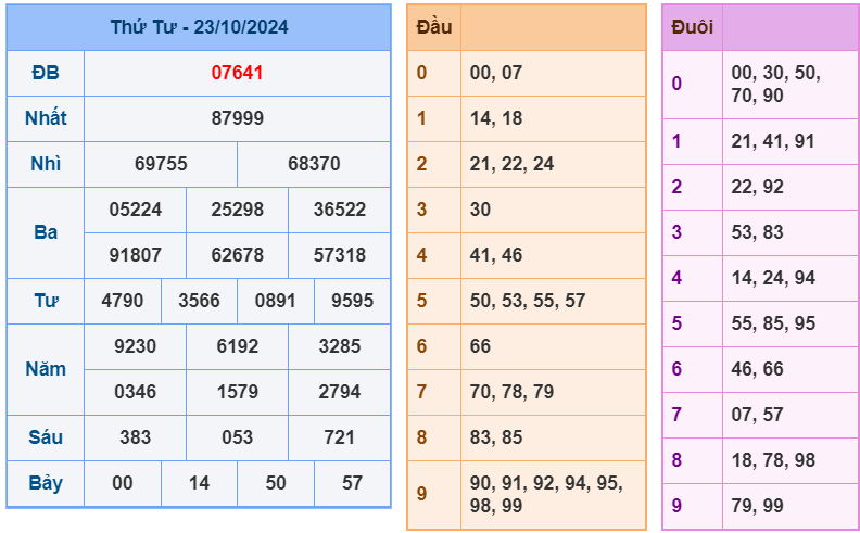 soi cầu ngày 24-10-2024