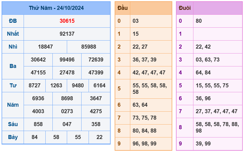 soi cầu ngày 25-10-2024