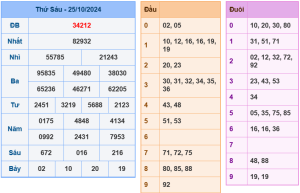 soi cầu ngày 26-10-2024