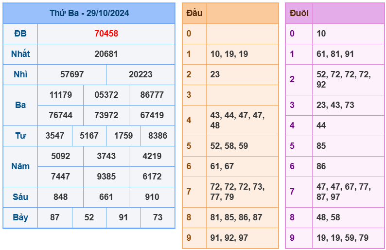 soi cầu ngày 30-10-2024