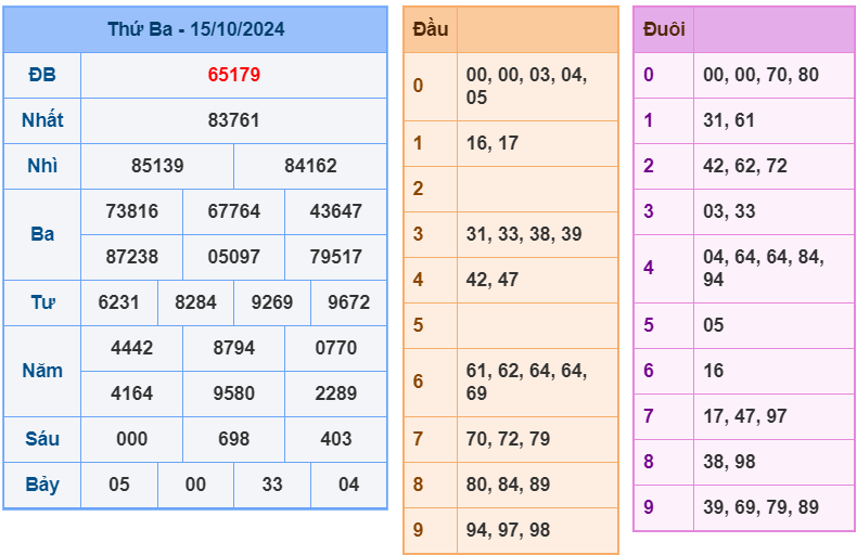 soi cầu ngày 16-102-204