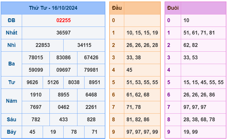 soi cầu ngày 17-10-2024