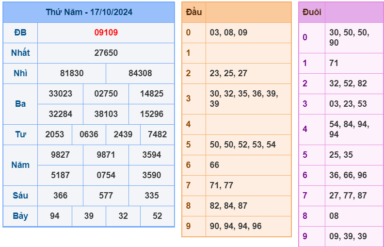 soi cầu ngày 18-10-2024